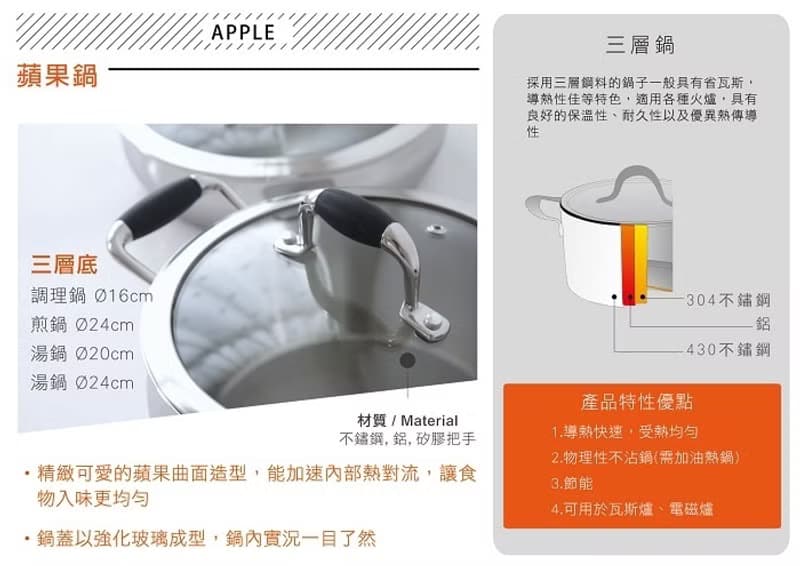 OSICHEF廚舊換新(蘋果湯鍋20公分+蘋果煎鍋) 送隔熱手套一雙