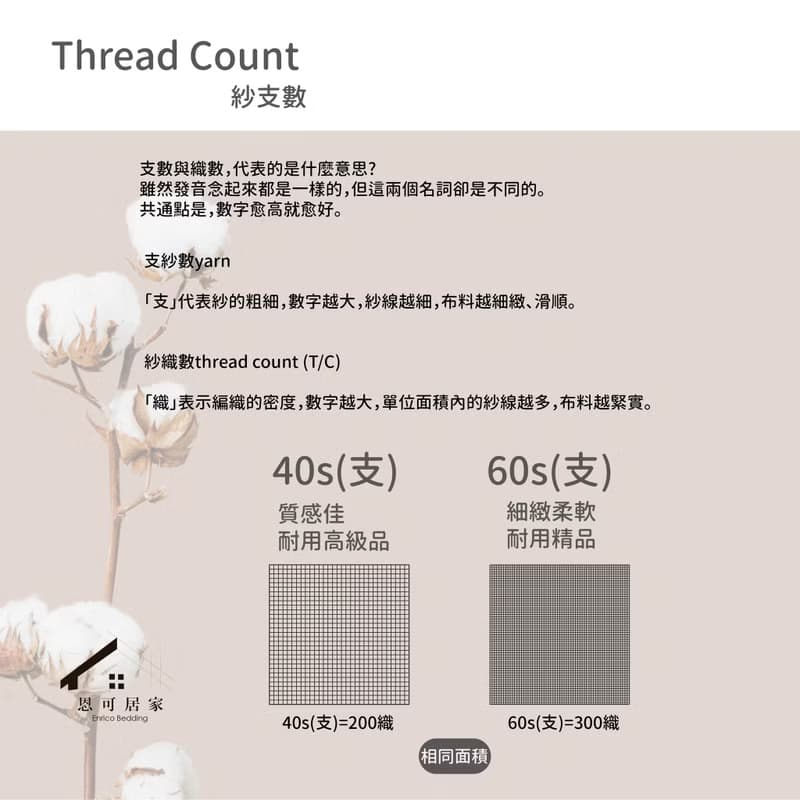 【恩可居家】圓潤熊 綠 300織精梳棉 床包枕套組 床包被套組