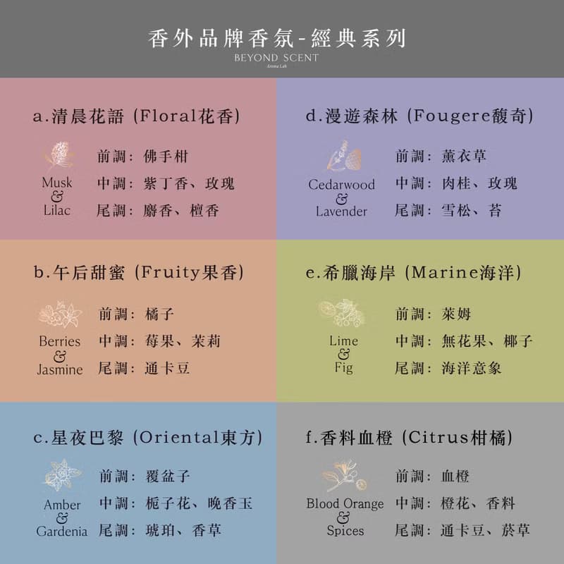乾燥花蠟燭&心鑽小熊香氛禮盒