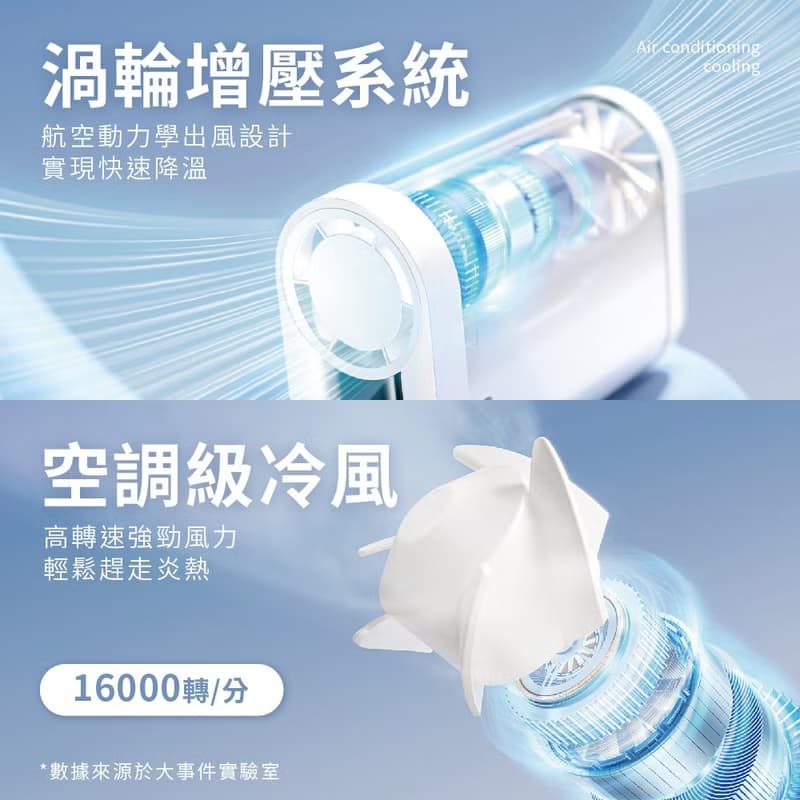 【2025新品上市|快速出貨】高速掛脖風扇 Cube