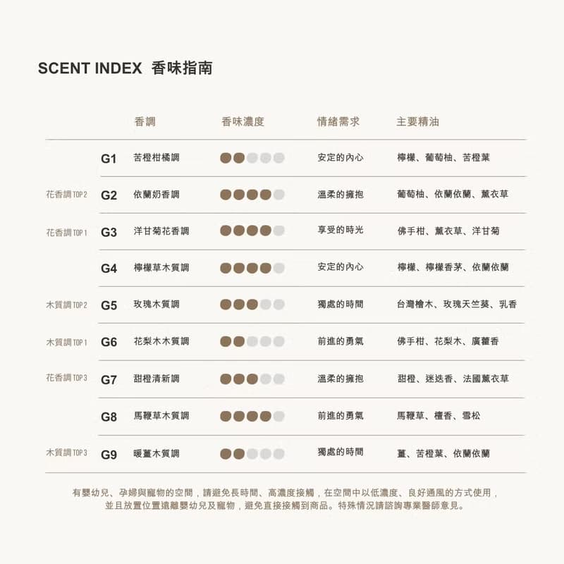 【優惠組合】G系列厭世香氛木片蠟燭兩入 九種香調