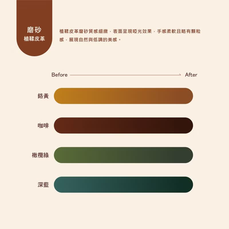 【生日禮物】原色夾層零錢包 l 歐洲A級法蘭斯植鞣皮 l 手工製
