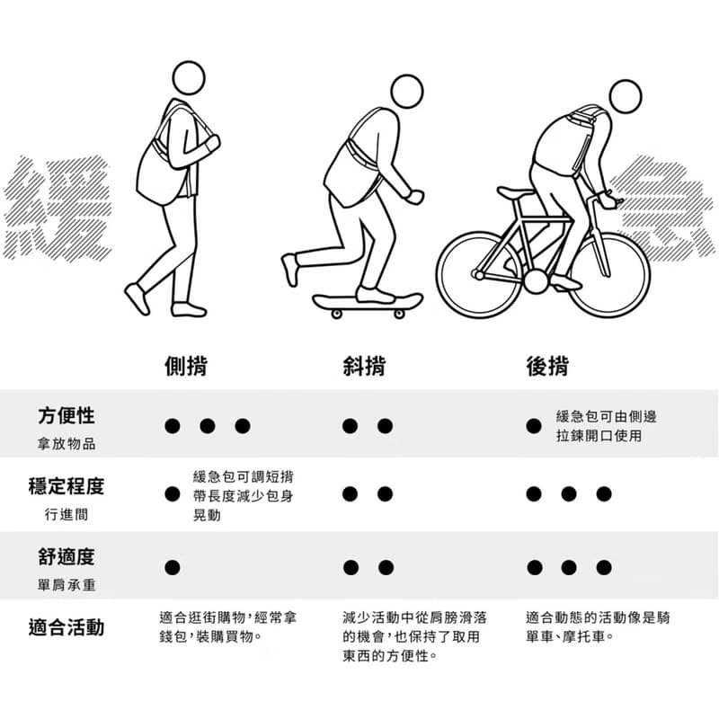 GOURD 葫 | 緩急帆布包 (小)