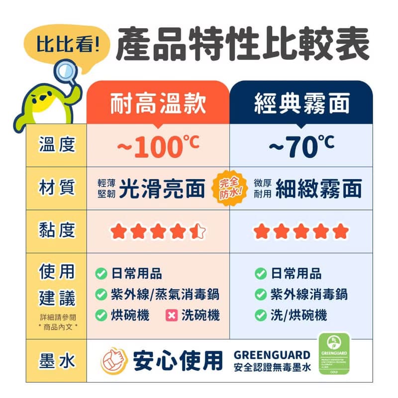 來趣兜風【長方貼-96枚】  小福添高質感姓名貼