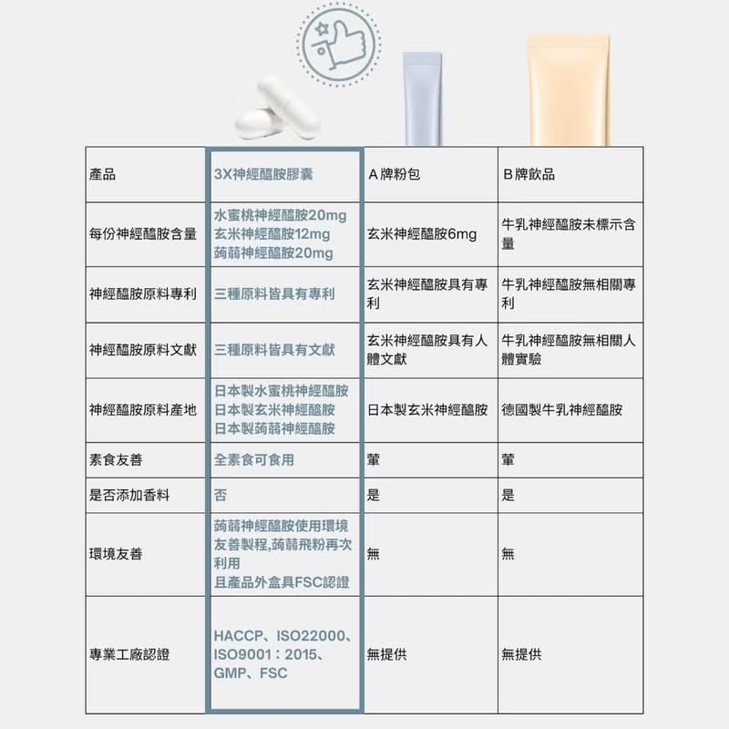 睡醒變美好簡單-3X神經醯胺膠囊 透亮 有感美妍 保健食品 送禮物