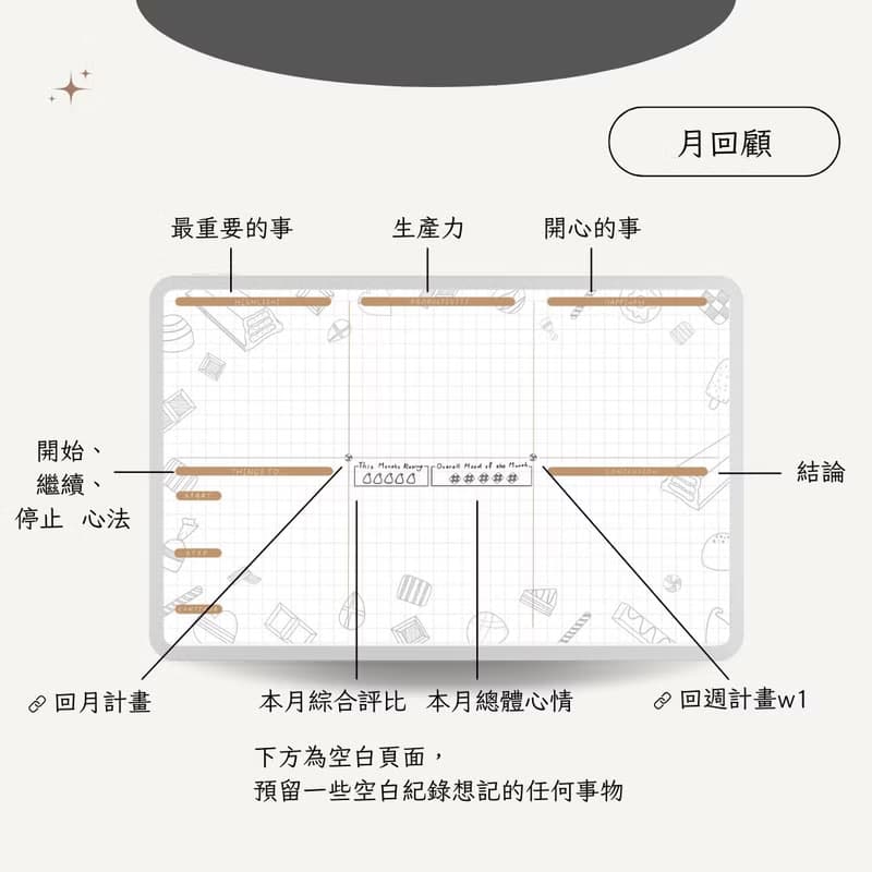 【數位】無時效電子手帳 | 苦甜巧克力月計畫