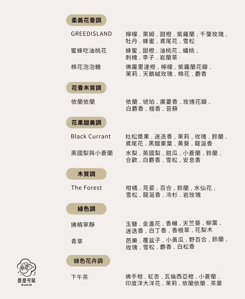 xuli.96 後花園香氛蠟磚 企業禮物 婚禮小物 擴香片