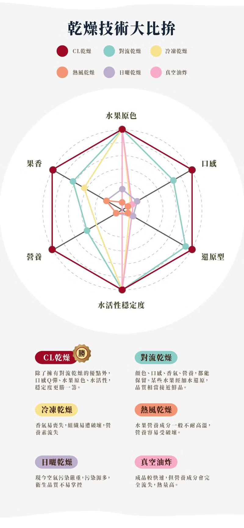 提升防護【菓茶很有事】清潤防護茶 5入 / 無咖啡因 / 漢方養生茶