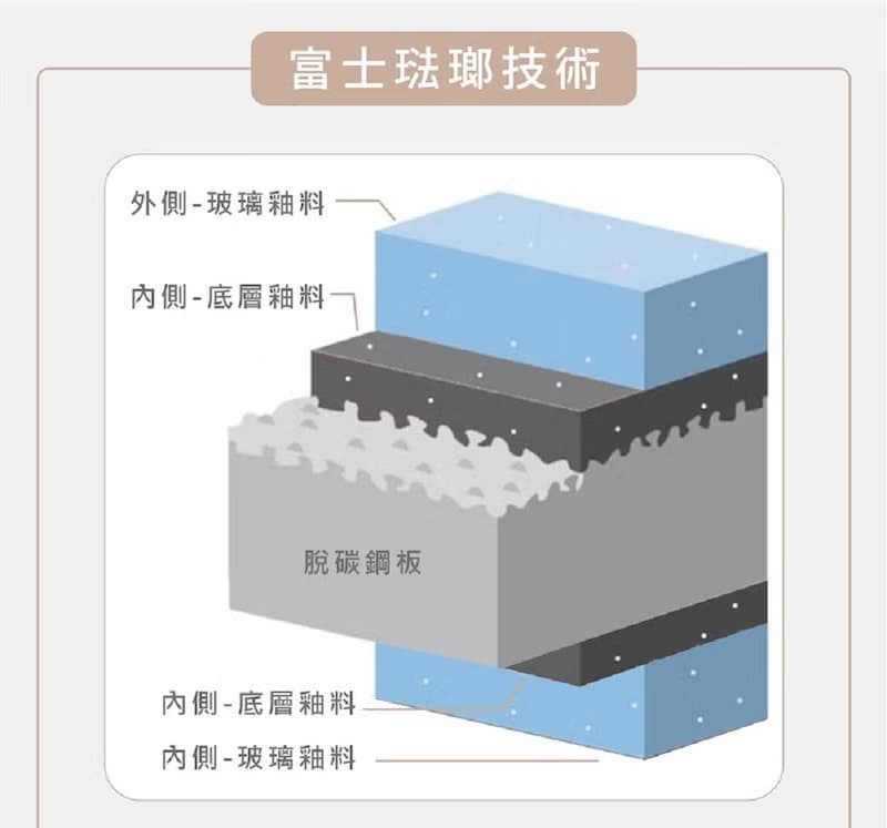 【官方直營】Memories復古系列 琺瑯燒水壺2.5L-復刻小藍花