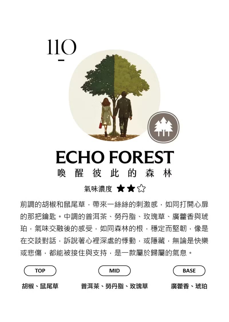 【2025新款氣味】五入噴霧禮盒