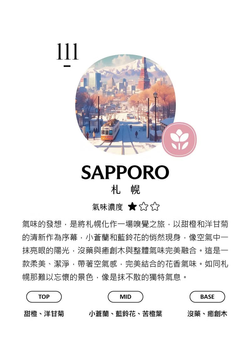【2025新款氣味】五入噴霧禮盒
