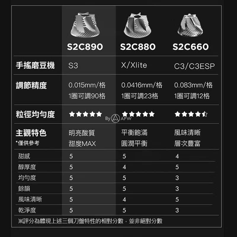 【Timemore】泰摩 栗子 S3 外調手搖磨豆機 咖啡器具 免運 現貨