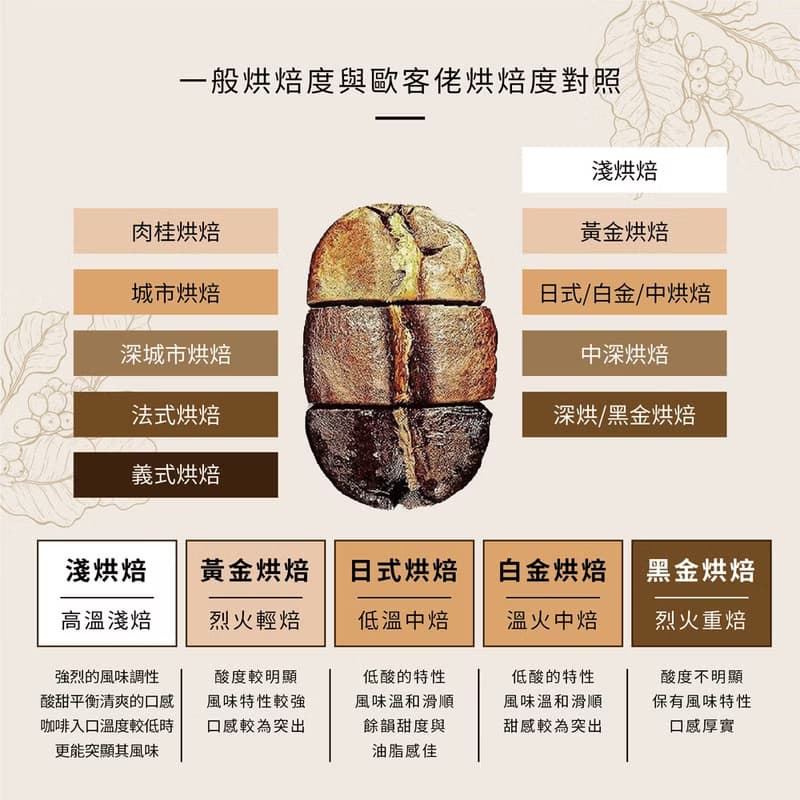 【歐客佬】商務艙用味蕾旅行全世界(45包/盒)掛耳禮盒附提繩