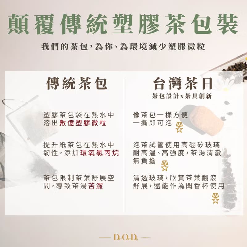 【精品級文山包種茶包】
