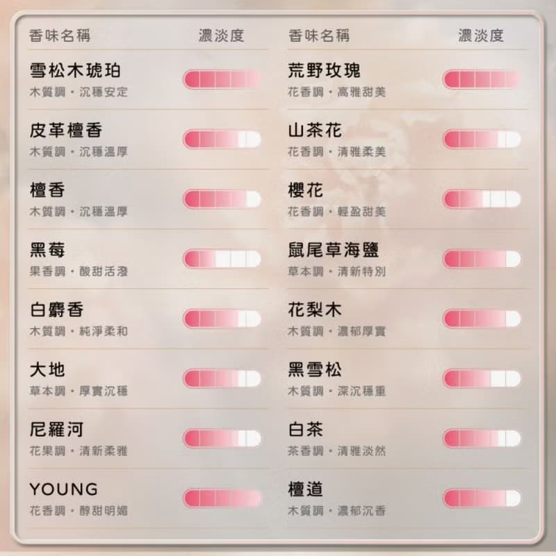 【預購】月亮造型融蠟燈-黑(贈增高木塊) | 限宅配出貨