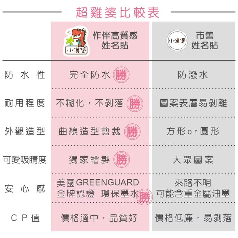 【正版原創】大人系 防水姓名貼-中英雙名120入 (任選一款)
