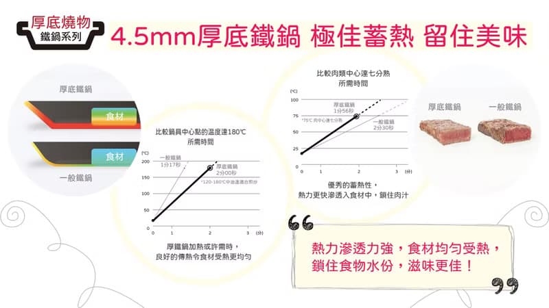日本燕三条製鐵流 厚底燒物鐵鍋系列 圓形燒物鐵板煎鍋 28cm