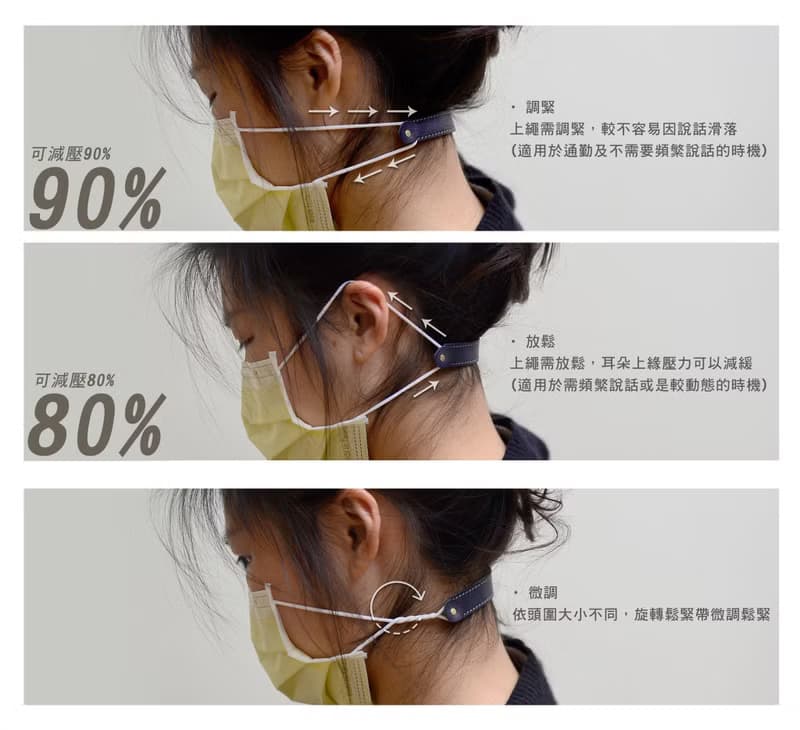 【壓力的分擔者】牛皮口罩減壓皮帶 耳朵不再痛 皮革防疫神器