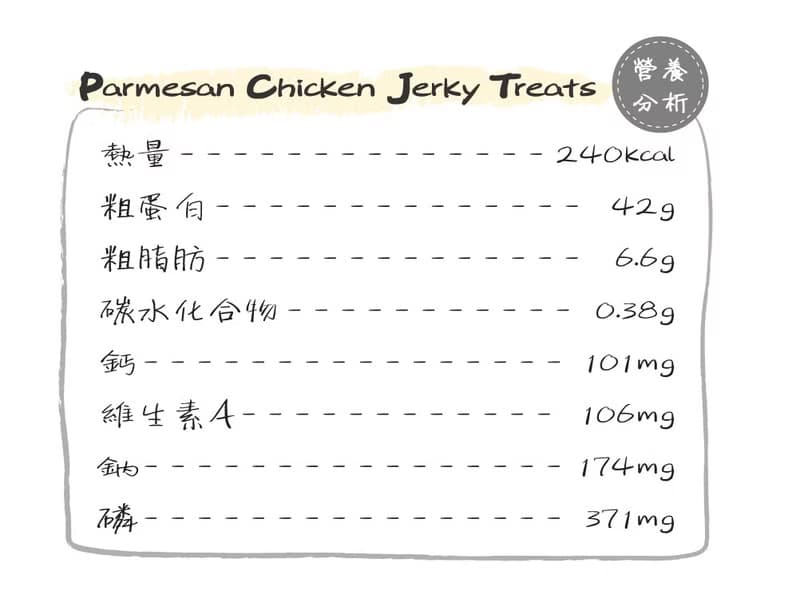 人氣回購NO.1【帕瑪森起司雞肉片】高營養 適口性佳 挑嘴貓狗最愛