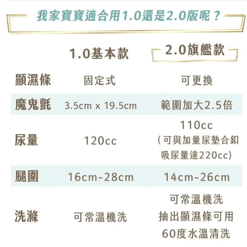 Fairywell 仙女棒顯濕布尿布2.0版一日體驗組 附尿褲4件 尿墊4件