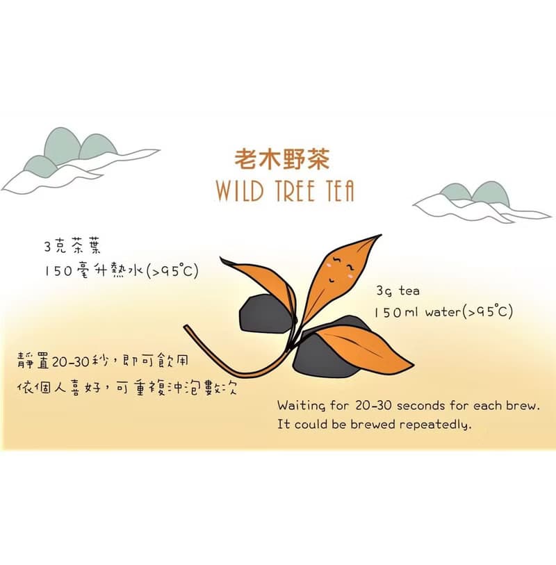 【免運組】 LAOMU精選老木野茶2016/英國Great Taste Awards