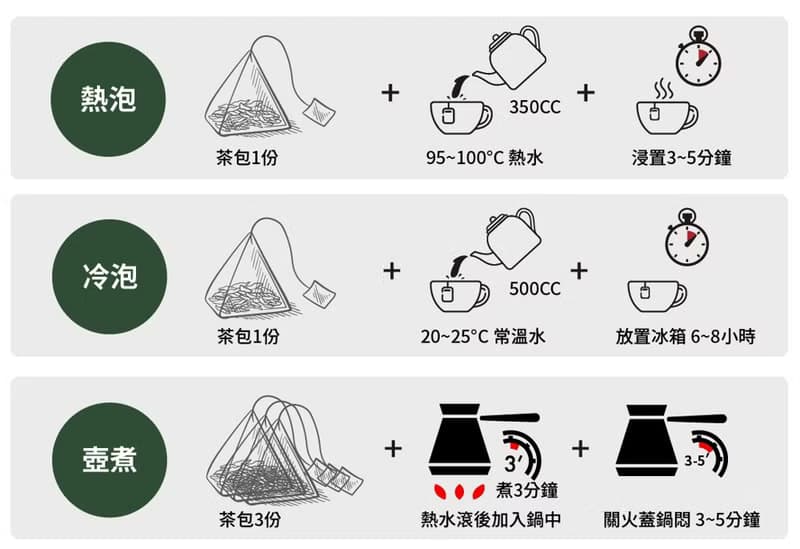 【糖份驅除者】武靴紅茶