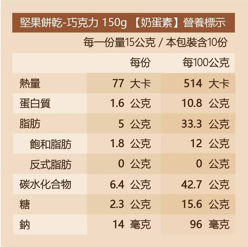 【可夫萊精品堅果】堅果餅乾150gx2罐-原味、巧克力味任選