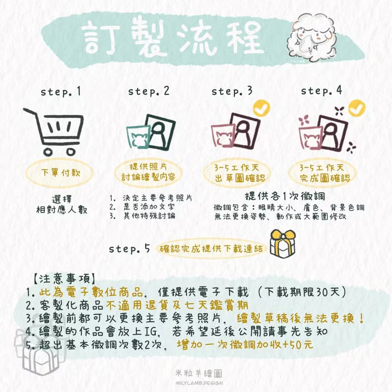 【數位】【似顏繪】Q版節慶賀卡-父親節/母親節/生日祝賀