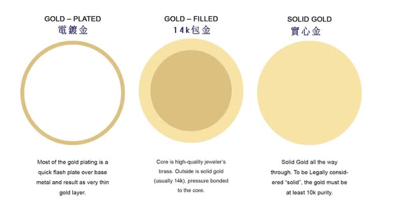 隱翅輕耳飾 14k金包金 一對