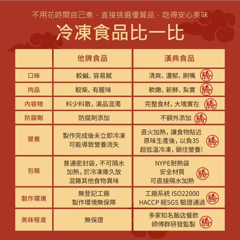 【免運組】帶你出國【漢典食品】異國料理包8入組(綠咖哩、燉豬肉