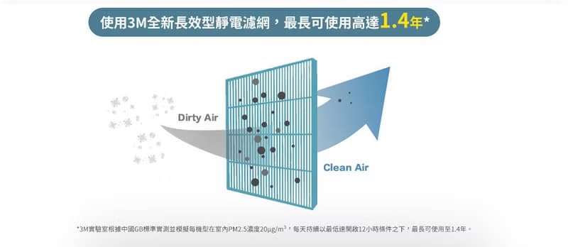 3M FA-E180 空氣清淨機專用除臭加強濾網 U300-ORF