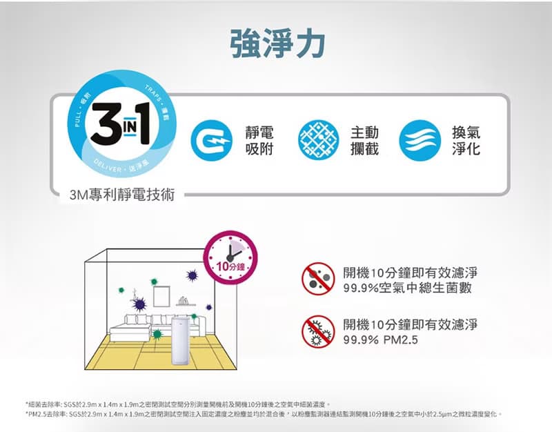 3M FA-E180 空氣清淨機專用除臭加強濾網 U300-ORF
