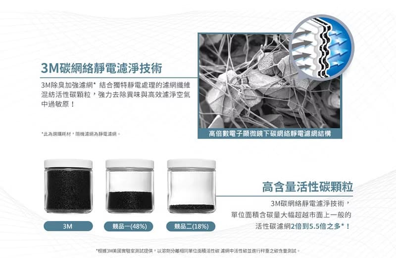 3M FA-E180 空氣清淨機專用除臭加強濾網 U300-ORF