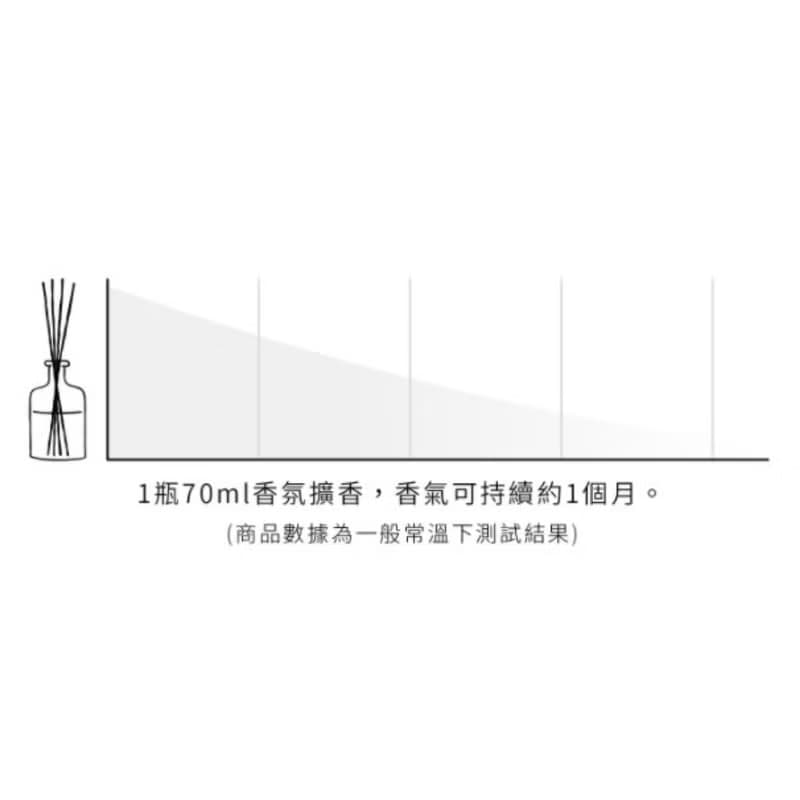【FLAVOUR】交換禮物 寵物友善 香氛禮盒 ORIGINAL 擴香禮盒