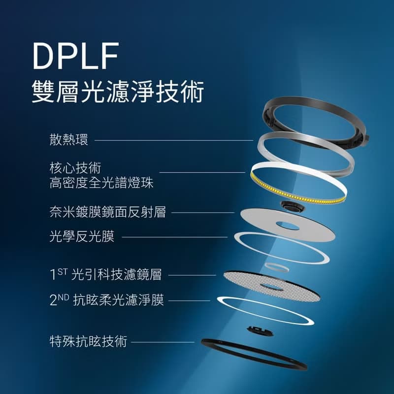 喜光全光譜 | TITAN 鈦坦 | LED護眼檯燈&床頭燈