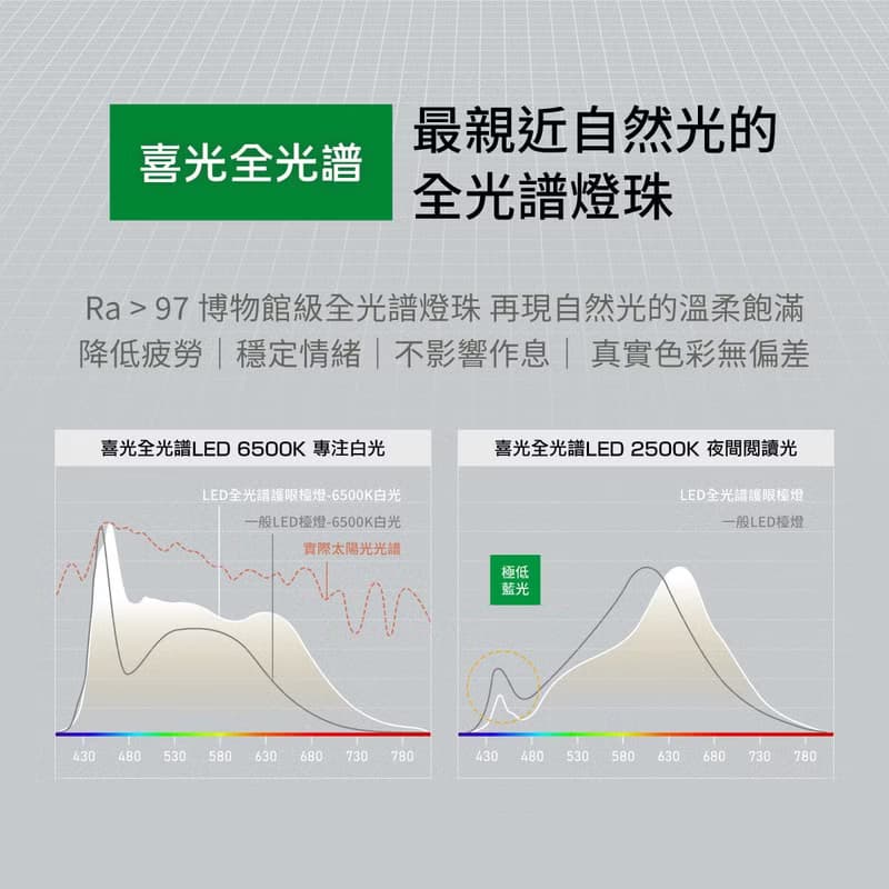 【書桌用品】80cm TIMAX PRO鈦星白 | LED護眼檯燈 | 喜光全光譜