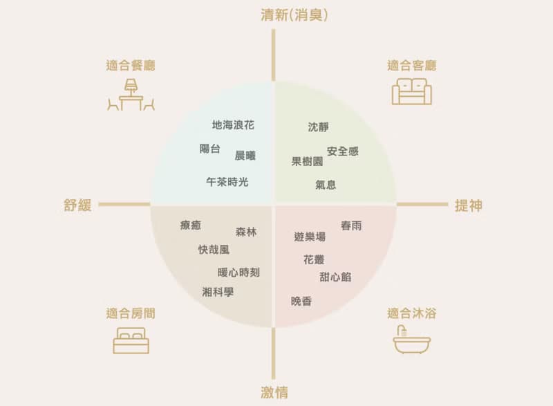 香氣滿屋禮盒2件組/乾燥花蠟燭/擴香瓶