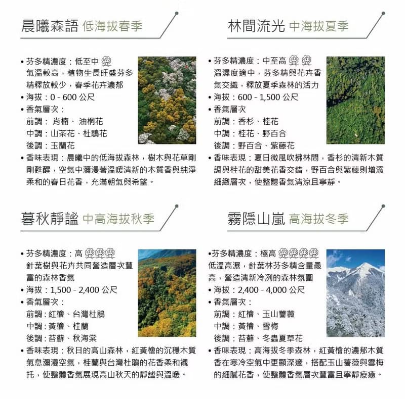 共森香水 - 霧隱山嵐(高海拔冬季) 50ml