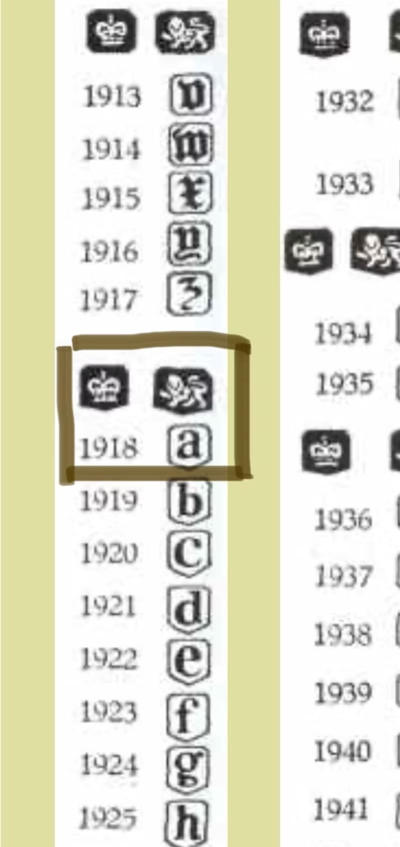 英國1918愛德華時代純銀古董放大鏡
