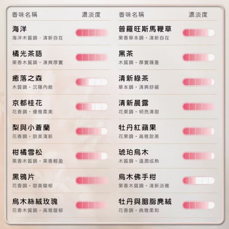 獨家工業木質融蠟燈-黑