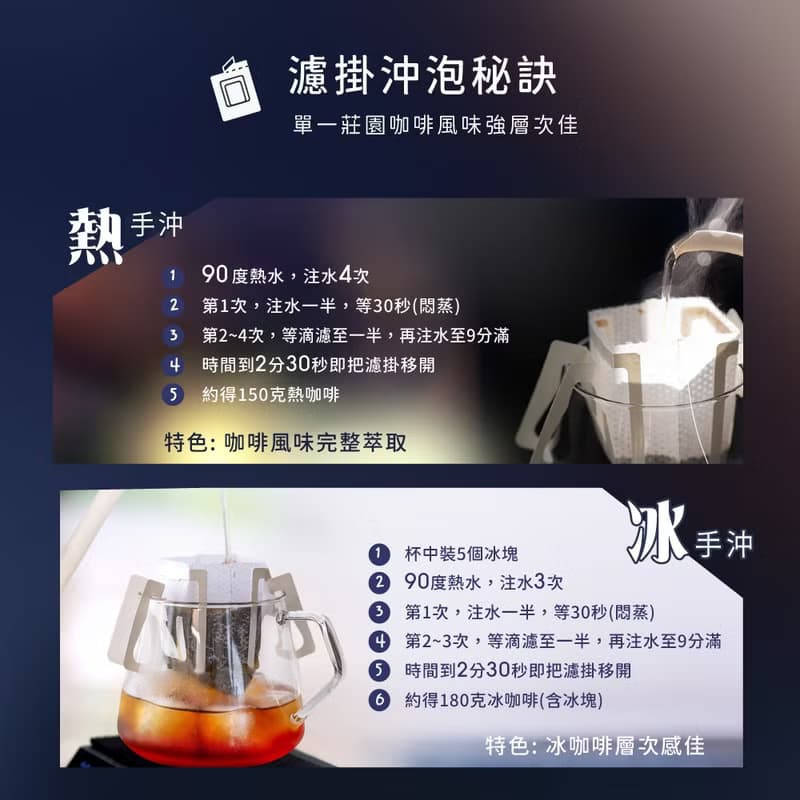 十個莊園濾掛咖啡(10gx10包/盒-共10包)含翡翠莊園 綠標 藝妓