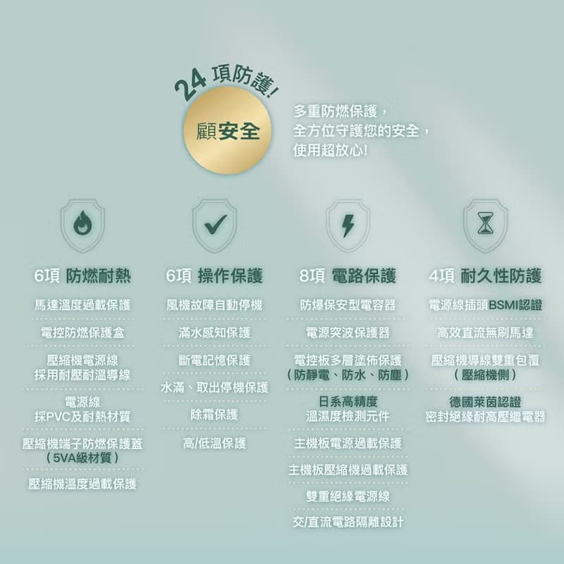 CHIMEI奇美 6L新一級能效小乾靜除濕機 RH-06G0RM