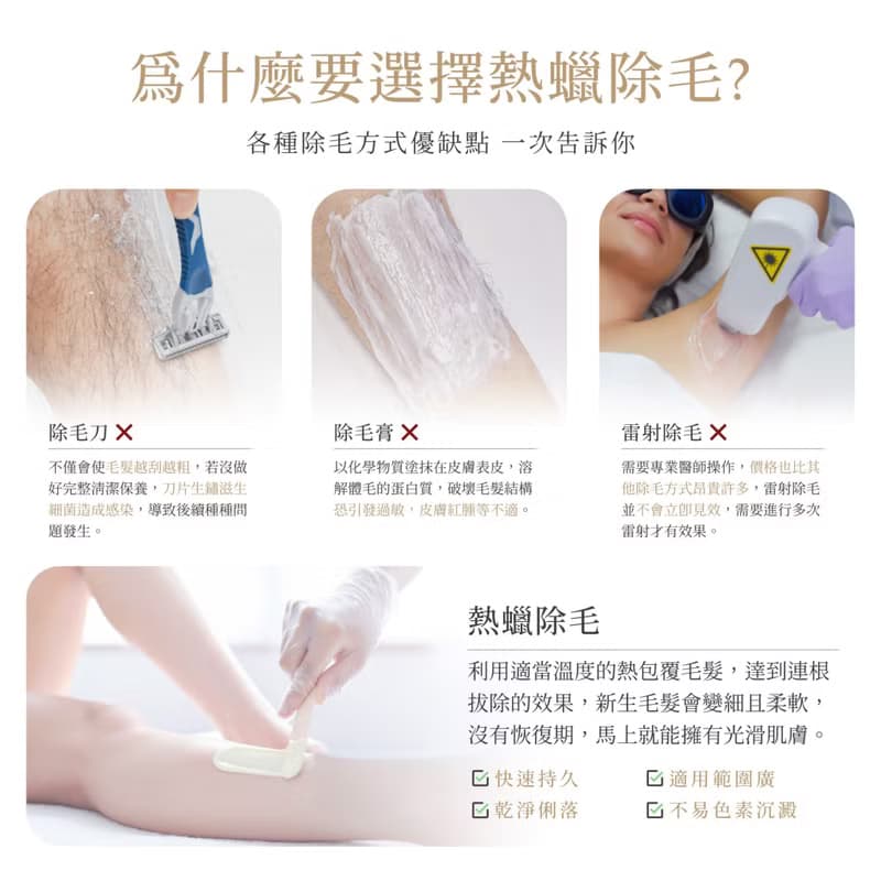 極致低痛感 熱蠟除毛組【MINI YANG】 市售蠟豆唯一添加保濕成分