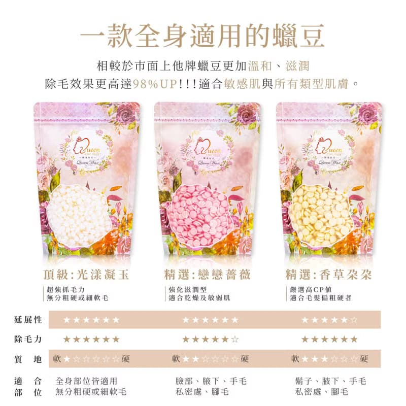 極致低痛感 熱蠟除毛組【MINI YANG】 市售蠟豆唯一添加保濕成分