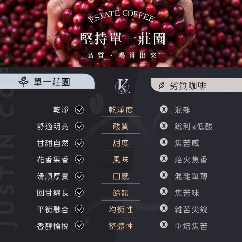 瓜地馬拉 精品莊園咖啡豆│淺焙-花神/微微特南果等 任選│新鮮烘