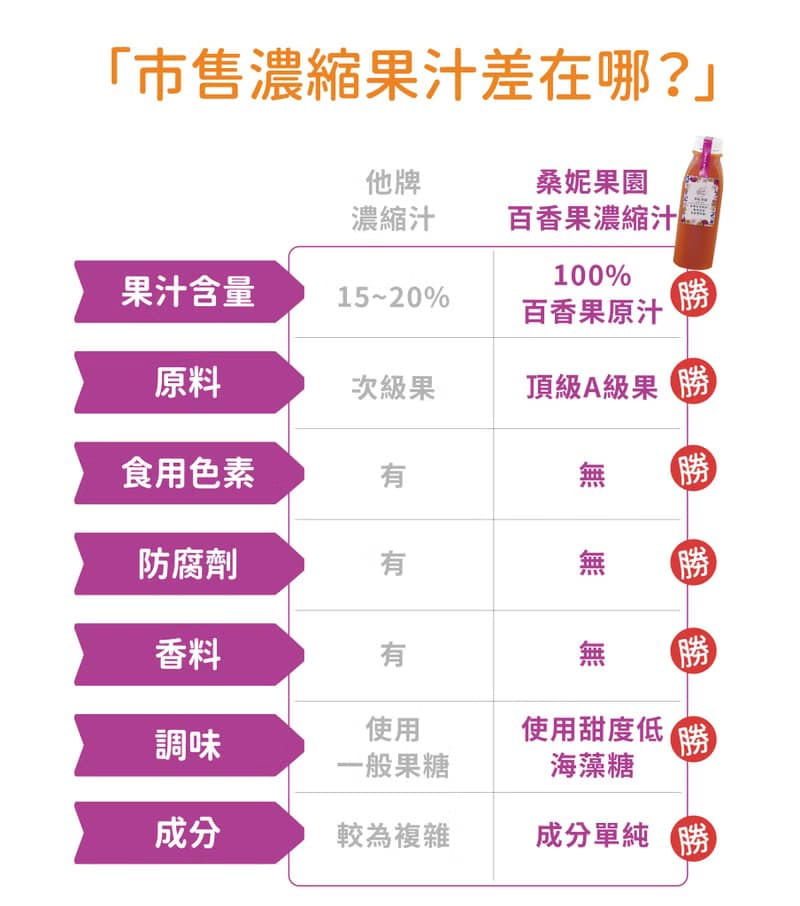 【桑妮果園】皇妃百香果濃縮汁質感禮盒 680ml 2入/盒(無籽2瓶)