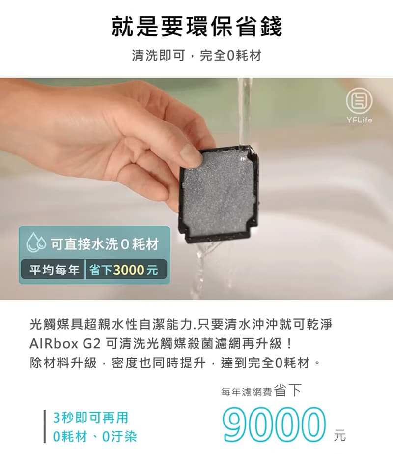 AIRbox G2 方塊舒2代 車用光觸媒空氣淨化器 經典白