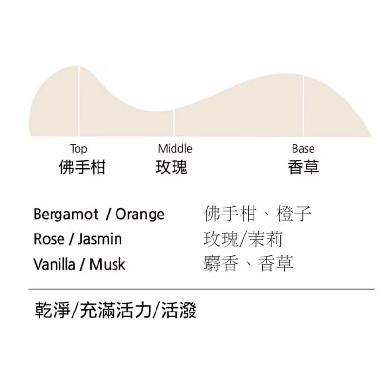 EDT 柏樸莉淡香水 No.9 愉悅花園 Joy garden 30ml