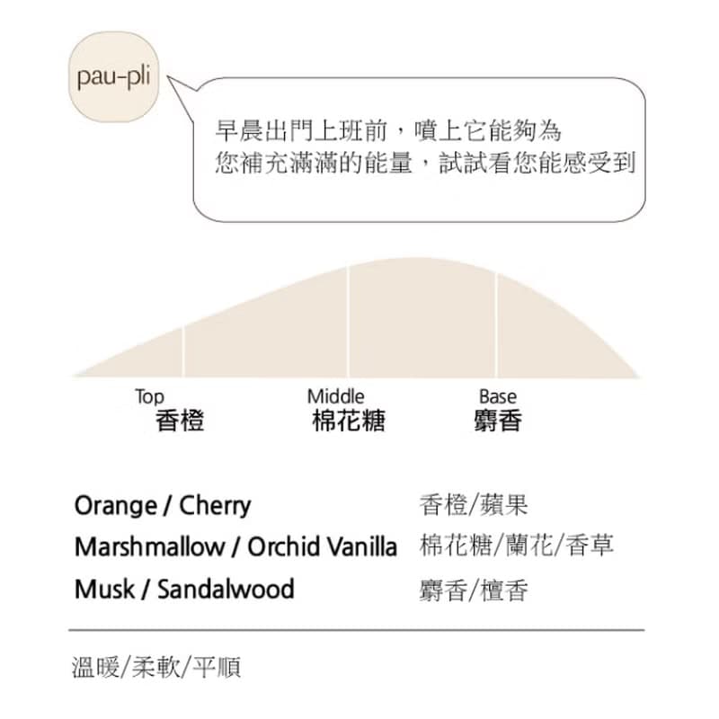 EDT 柏樸莉淡香水 No.4 春天雲朵 Spring Cloud 30ml
