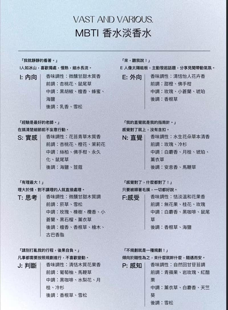 MBTI香水組合